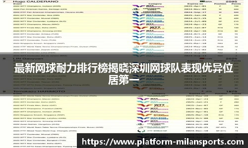 最新网球耐力排行榜揭晓深圳网球队表现优异位居第一