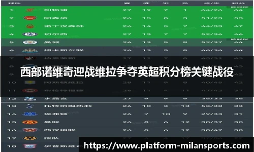 西部诺维奇迎战维拉争夺英超积分榜关键战役
