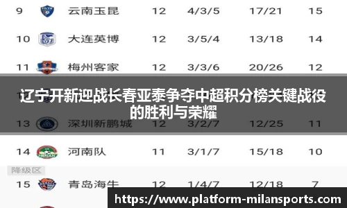 辽宁开新迎战长春亚泰争夺中超积分榜关键战役的胜利与荣耀